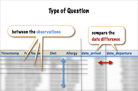 Datetime value